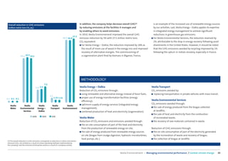 CSR Performance digest