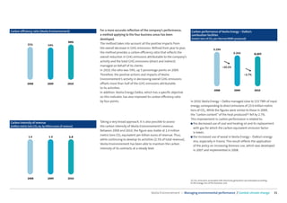 CSR Performance digest