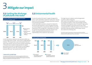 CSR Performance digest