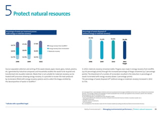 CSR Performance digest