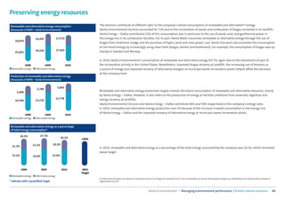 CSR Performance digest