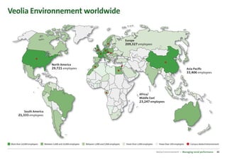 CSR Performance digest