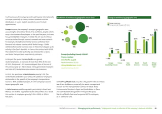 CSR Performance digest