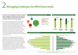 CSR Performance digest