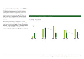 CSR Performance digest