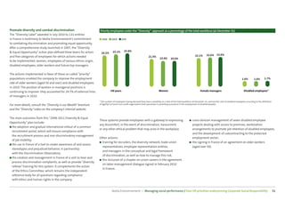 CSR Performance digest