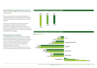 CSR Performance digest