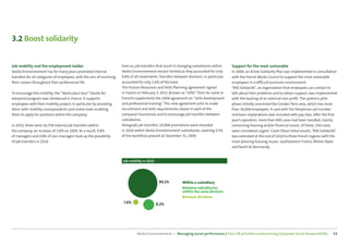 CSR Performance digest