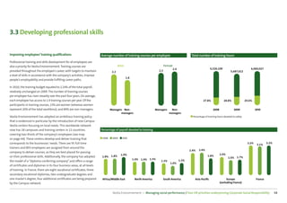 CSR Performance digest