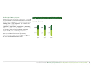 CSR Performance digest