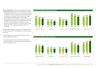 CSR Performance digest