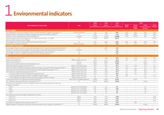 CSR Performance digest