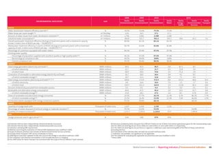 CSR Performance digest