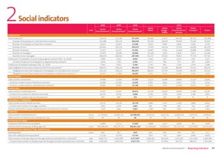 CSR Performance digest