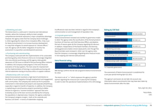 CSR Performance digest