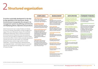 2             Structured organization
                                                                           COMPLIANCE                         MANAGEMENT                           ANTICIPATION                   FORWARD THINKING
To anchor sustainable development in the day-                       Legal Department                     Environmental Management            Research, Innovation and            Research and Innovation
                                                                    Ensures that company activities      System                              Sustainable Development             Partnership with universities
to-day operations of its businesses, Veolia                         comply with the regulations          Managed by the Sustainable          Strategy Committee (attached        and programs to drive innovation
                                                                    and provides legal intelligence.     Development Department, which       to the Board of Directors)          in eco-technologies.
Environnement incorporates the concept in its                                                            deﬁnes and deploys company          Assesses the company’s R&D
management systems by deﬁning commitments                           IT and Administrative                policy on the environment           and sustainable development         Institut Veolia Environnement
                                                                    Systems Department                   and environmental health.           strategies and policies.            (IVE)
and deploying policies, objectives and procedures.                  Formalizes and deploys internal                                                                              Forecasts economic, environmental
                                                                    control procedures (transposed for   Social reporting                    Ethics Committee (made up           and social trends and challenges,
                                                                    the divisions and business units).   Managed by the Human                of four independent members)        based on the work of a network
                                                                                                         Resources Department, which         Ensures compliance with             of experts. Serves as a forum
Veolia Environnement uses a variety of bodies and methods
                                                                    Internal Audit Department            deﬁnes and deploys company          the “Ethics, Commitment             for dialogue with the academic
to ensure its corporate responsibility is actively managed at all   Assesses the company’s risk          policy on human resources.          and Responsibility” program         community and civil society.
                                                                    management, governance                                                   (alert system and ethics audits).   www.institut.veolia.org
stages of the issues aﬀecting the company. The Sustainable                                               Sustainable purchasing
                                                                    and internal control procedures
Development Department, which is directly accountable to            independently and objectively        reporting                           Risk Management                     Independent Sustainable
the Secretary General’s Department, drives and coordinates          and contributes to improving         Managed by the Purchasing           Department                          Development Committee
                                                                    these procedures using               and Sustainable Development         Coordinates the analysis of risks   Helps Veolia Environnement
this process and encourages the adaptation of contract models       a systematic and methodical          Departments.                        that could aﬀect the company’s      move forward in its vision of
                                                                    approach.                                                                activities and implements action    and thinking on sustainable
and commercial oﬀers in order to make sustainable development
                                                                                                         Client reporting                    plans.                              development.
a priority and a lever for value creation. Our sustainable          Fraud reporting                      Managed by the divisions’
                                                                    Information transmitted to           marketing departments.              Research and Innovation
development policy involves a large number of internal                                                                                       (VERI)
                                                                    the heads of internal audit,
stakeholders—functional departments, operating divisions            IT and Administrative Systems        Extra-ﬁnancial rating               Manages and coordinates R&D
                                                                    Department and to the Accounts       Managed by the Sustainable          programs on priority company
and independent bodies—and therefore requires a structured                                                                                   issues.
                                                                    and Audit Committee to report        Development Department.
approach for managing all the challenges, from compliance           cases of ﬁnancial fraud.
                                                                                                         Campus Veolia                       European Aﬀairs Department
to forward thinking.                                                                                                                         Plans, coordinates and represents
                                                                                                         Environnement
                                                                                                         Personnel training to meet          the company’s position to the
                                                                                                         company needs.                      French authorities and European
                                                                                                                                             Union institutions.
                                                                                                         Veolia Environnement
                                                                                                         Foundation
                                                                                                         Financial assistance for projects
                                                                                                         and volunteering of skills.
                                                                                                         www.fondation.veolia.com




For further information, visit www.annualreport.veolia.com



                                                                                                                   Veolia Environnement — Managing corporate responsibility / Structured organization               7
 