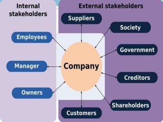 corporate social responsibility 