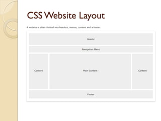 CSS Website Layout
 