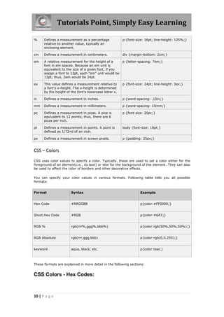 Tutorials Point, Simply Easy Learning

%     Defines a measurement as a percentage             p {font-size: 16pt; line-height: 125%;}
      relative to another value, typically an
      enclosing element.

cm    Defines a measurement in centimeters.             div {margin-bottom: 2cm;}

em    A relative measurement for the height of a     p {letter-spacing: 7em;}
      font in em spaces. Because an em unit is
      equivalent to the size of a given font, if you
      assign a font to 12pt, each "em" unit would be
      12pt; thus, 2em would be 24pt.

ex    This value defines a measurement relative to      p {font-size: 24pt; line-height: 3ex;}
      a font's x-height. The x-height is determined
      by the height of the font's lowercase letter x.

in    Defines a measurement in inches.                  p {word-spacing: .15in;}

mm    Defines a measurement in millimeters.             p {word-spacing: 15mm;}

pc    Defines a measurement in picas. A pica is         p {font-size: 20pc;}
      equivalent to 12 points; thus, there are 6
      picas per inch.

pt    Defines a measurement in points. A point is       body {font-size: 18pt;}
      defined as 1/72nd of an inch.

px    Defines a measurement in screen pixels.           p {padding: 25px;}


CSS – Colors
CSS uses color values to specify a color. Typically, these are used to set a color either for the
foreground of an element(i.e., its text) or else for the background of the element. They can also
be used to affect the color of borders and other decorative effects.

You can specify your color values in various formats. Following table tells you all possible
formats:


Format                 Syntax                                      Example


Hex Code               #RRGGBB                                     p{color:#FF0000;}


Short Hex Code         #RGB                                        p{color:#6A7;}


RGB %                  rgb(rrr%,ggg%,bbb%)                         p{color:rgb(50%,50%,50%);}


RGB Absolute           rgb(rrr,ggg,bbb)                            p{color:rgb(0,0,255);}


keyword                aqua, black, etc.                           p{color:teal;}



These formats are explained in more detail in the following sections:


CSS Colors - Hex Codes:



10 | P a g e
 