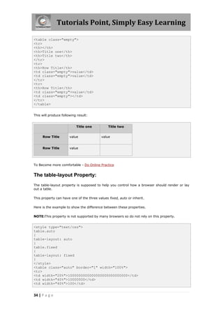 Tutorials Point, Simply Easy Learning

<table class="empty">
<tr>
<th></th>
<th>Title one</th>
<th>Title two</th>
</tr>
<tr>
<th>Row Title</th>
<td class="empty">value</td>
<td class="empty">value</td>
</tr>
<tr>
<th>Row Title</th>
<td class="empty">value</td>
<td class="empty"></td>
</tr>
</table>


This will produce following result:


                           Title one           Title two


     Row Title         value              value


     Row Title         value




To Become more comfortable - Do Online Practice


The table-layout Property:
The table-layout property is supposed to help you control how a browser should render or lay
out a table.

This property can have one of the three values fixed, auto or inherit.

Here is the example to show the difference between these properties.

NOTE:This property is not supported by many browsers so do not rely on this property.


<style type="text/css">
table.auto
{
table-layout: auto
}
table.fixed
{
table-layout: fixed
}
</style>
<table class="auto" border="1" width="100%">
<tr>
<td width="20%">1000000000000000000000000000</td>
<td width="40%">10000000</td>
<td width="40%">100</td>


34 | P a g e
 