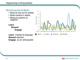 Opportunity is Everywhere Monitoring Social Media Keep an eye out for spikes Read content in spikes Measure positive vs. negative Learn   Reward   Engage Learn   mindset & language Reward  attention Engage   as an ambassador 