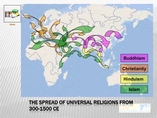 Ideas




                                          Buddhism

                                          Christianity

                                          Hinduism

                                             Islam

        THE SPREAD OF UNIVERSAL RELIGIONS FROM
        300-1500 CE
                                                         29
 