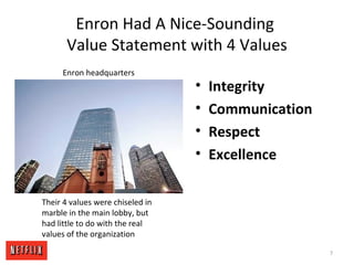 Enron Had A Nice-Sounding
Value Statement with 4 Values
• Integrity
• Communication
• Respect
• Excellence
Enron headquarters
7
Their 4 values were chiseled in
marble in the main lobby, but
had little to do with the real
values of the organization
 