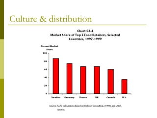 Culture & distribution
 