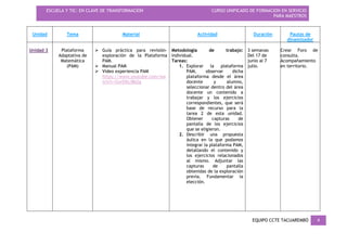 ESCUELA Y TIC: EN CLAVE DE TRANSFORMACIÓN CURSO UNIFICADO DE FORMACIÓN EN SERVICIO
PARA MAESTROS
EQUIPO CCTE TACUAREMBÓ 4
Unidad Tema Material Actividad Duración Pautas de
dinamizador
Unidad 3 Plataforma
Adaptativa de
Matemática
(PAM)
 Guía práctica para revisión-
exploración de la Plataforma
PAM.
 Manual PAM
 Video experiencia PAM
https://www.youtube.com/wa
tch?v=GxrEMjJ862g
Metodología de trabajo:
individual.
Tareas:
1. Explorar la plataforma
PAM, observar dicha
plataforma desde el área
docente y alumno,
seleccionar dentro del área
docente un contenido a
trabajar y los ejercicios
correspondientes, que será
base de recurso para la
tarea 2 de esta unidad.
Obtener capturas de
pantalla de los ejercicios
que se eligieron.
2. Describir una propuesta
áulica en la que podamos
integrar la plataforma PAM,
detallando el contenido y
los ejercicios relacionados
al mismo. Adjuntar las
capturas de pantalla
obtenidas de la exploración
previa. Fundamentar la
elección.
3 semanas
Del 17 de
junio al 7
julio.
Crear Foro de
consulta.
Acompañamiento
en territorio.
 