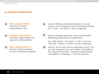 
EVOLVING CUSTOMER SEGMENTATION
The PRISM Organization
ALL KINDS OF SEGMENTATION
Macro-segmentation:
typically a market
segmentation view
Strategic segmentation:
customer segmentation for
long-term differentiation
Micro-segmentation: a
tactical, action-oriented
tool for immediate targeting
Used in defining market proposition/s, brand
values, and in targeting mass marketing activities.
E.g. ‘Youth’, ‘Pre-paid’ or ‘Rural’ segments
Used in strategic planning, resource allocation,
Marketing/Sales/Service optimisation.
E.g. ‘High Value’, ‘Growable’ or ‘BZ’ customers,
‘Technos’, ‘Savers’ or ‘Status-symbol’ segments
Used in day-to-day direct campaigns (cross- and
up-sell), targeted churn prevention, acquisitions.
E.g. ‘Seasonal roamers’, ‘Bargain hunters during
competitor’s campaigns’, ‘Location patrons’
 