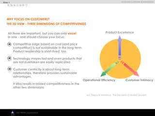 
EVOLVING CUSTOMER SEGMENTATION
The PRISM Organization
Product Excellence
Operational Efficiency Customer Intimacy
Competitive edge based on cost (and price
competition) is not sustainable in the long term.
Product leadership is short-lived, too.
Technology moves fast and even products that
are not overtaken are easily replicated.
Customer centricity is about long-term
relationships, therefore provides sustainable
advantages.
It also results in added competitiveness in the
other two dimensions
see Treacy & Wiersema: ‘The Discipline of Market Leaders’
WHY FOCUS ON CUSTOMERS?
THE 3D VIEW - THREE DIMENSIONS OF COMPETITIVENESS
Slide 1
All three are important, but you can only excel
in one - and should choose your focus:
 