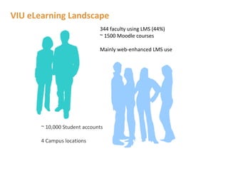 VIU eLearning Landscape
                              344 faculty using LMS (44%)
                              ~ 1500 Moodle courses

                              Mainly web-enhanced LMS use




       ~ 10,000 Student accounts

       4 Campus locations
 