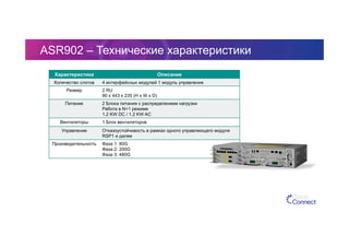 ASR902 – Технические характеристики
Характеристика Описание
Количество слотов 4 интерфейсных модулей 1 модуль управления
Размер 2 RU
90 x 443 x 235 (H x W x D)
Питание 2 Блока питания с распределением нагрузки
Работа в N+1 режиме
1.2 KW DC / 1.2 KW AC
Вентиляторы 1 Блок вентиляторов
Управление Отказоустойчивость в рамках одного управляющего модуля
RSP1 и далее
Производительность Фаза 1: 80G
Фаза 2: 200G
Фаза 3: 480G
 