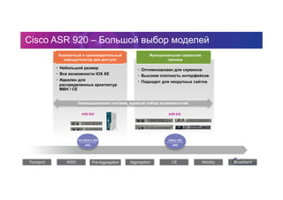 ASR 920
Функциональная сервисная
граница
Компактный и производительный
маршрутизатор для доступа
•  Оптимизирован для сервисов
•  Высокая плотность интерфейсов
•  Подходит для некрупных сайтов
•  Небольшой размер
•  Все возможности IOS XE
•  Идеален для
распределенных архитектур
MBH / CE
Cisco ASR 920 – Большой выбор моделей
*Total Fabric BW
Transport iMSG Aggregation CE Mobility Broadband
Ооперационная система, единый набор возможностей
Pre-Aggregation
10-12G/2-4 10G
64G
24G/4-10G
64G
ASR 920
 