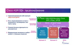 Cisco ASR 92x: лицензирование
  Зарекомендовавший себя принцип
«pay as you grow»
  Есть лицензирование на порт и
возможность активировать все
порты сразу
  Помимо базовых функций есть
расширенные
  Модернизация возможна в любой
момент с помощью лицензии
Enhanced	

technologies	

Metro IP
Access
Services
PAYG - 6*GE/2*10GE
или
BULK – Все 1GE/10GE порты
Advanced
Metro
IP Access
Services
IEEE 1588-2008 Boundary Clock,
GPS, IPSec, UPOE
Baseline	

technologies	

Metro
Access
Services
Расширенные
технологии	

Базовые
технологии	

Лицензирова-
ние на порт	

MPLS 	

Функции L2	

 Функции L3	

 