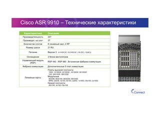 Cisco ASR 9910 – Технические характеристики
Характеристика Описание
Производительность 24T
Производит. на слот 3T
Количество слотов 8 линейный карт, 2 RP
Размер шасси 21 RU
Питание Версия 3: 4.4 KW DC / 6.0 KW AC (16 (DC), 12(AC))
Охлаждение 2 блока вентилятров
Управляющий модуль
(RSP)
RSP 440 , RSP 880 . Встроенная фабрика коммутации.
Фабрика коммутации Дополнительные 5 плат коммутации.
Линейные карты
Платы высокой плотности
100G: 1X100GE, 2X100GE , 4X100GE, 8X100GE
10G: 24X10GE, 36X10GE
Модульные
MOD80, MOD160, MOD200, MOD400
MPAs: 20xGE, 4x10G, 8x10G, 2x40G, 1x100G, 20x10G, 2x100G
Низкой плотности
40x1GE, 4x10G+16x1GE
 