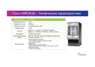 Cisco ASR 9010 – Технические характеристики
Характеристика Описание
Производительность 7.36T
Производит. на слот 920Gbps
Количество слотов 4 линейные карты, 2 RP
Размер шасси 10 RU
Питание
Версия 2: 2.1 KW DC / 3.0 KW AC (16/system)
Версия 3: 4.4 KW DC / 6.0 KW AC (16 (DC), 12(AC))
Охлаждение 2 блока вентилятров
Управляющий модуль
(RSP)
RSP 440 , RSP 880 . Встроенная фабрика коммутации.
Отказоустойчивость 1+1
Линейные карты
Платы высокой плотности
100G: 1X100GE, 2X100GE , 4X100GE, 8X100GE
10G: 24X10GE, 36X10GE
Модульные
MOD80, MOD160, MOD200, MOD400
MPAs: 20xGE, 4x10G, 8x10G, 2x40G, 1x100G, 20x10G, 2x100G
Низкой плотности
40x1GE, 4x10G+16x1GE
 