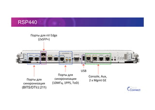 RSP440
Порты	
  для	
  
синхронизации	
  
(10МГц,	
  1PPS,	
  ToD)	
  
Порты	
  для	
  
синхронизация	
  
(BITS/DTI/J.211)	
  
Порты	
  для	
  nV	
  Edge	
  
(2xSFP+)	
  
Console,	
  Aux,	
  	
  
2	
  x	
  Mgmt	
  GE	
  
USB	
  
 