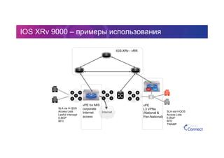 IOS XRv 9000 – примеры использования
Internet
VRF VRF
IOS-XRv - vRR
vPE
L3 VPNs
(National &
Pan-National)
vPE for MIS
corporate
Internet
access
SLA via H-QOS
Access Lists
Lawful Intercept
E-BGP
BFD
SLA via H-QOS
Access Lists
E-BGP
BFD
TWAMP
 