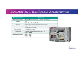 Cisco ASR 907 – Технические характеристики
Характеристика Описание
Количество слотов 16 интерфейсных модулей 2 модуля управления
Размер 7 RU
310 x 443 x 235 (H x W x D)
Питание 3 Блока питания с распределением нагрузки
Работа в N+1 режиме
1.2 KW DC / 1.2 KW AC
Вентиляторы 1 Блок вентиляторов
Управление Отказоустойчивый режим работы (1+1)
RSP3 и далее
Производительность Фаза 1: 480G
Фаза 2: 800G
Фаза 3: 1.6T
 