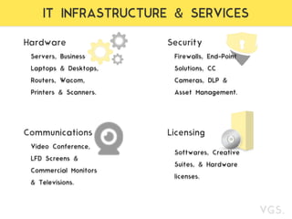 IT INFRASTRUCTURE & SERVICES
Hardware
Servers, Business
Laptops & Desktops,
Routers, Wacom,
Printers & Scanners.
Security
Firewalls, End-Point
Solutions, CC
Cameras, DLP &
Asset Management.
Communications
Video Conference,
LFD Screens &
Commercial Monitors
& Televisions.
Licensing
Softwares, Creative
Suites, & Hardware
licenses.
 