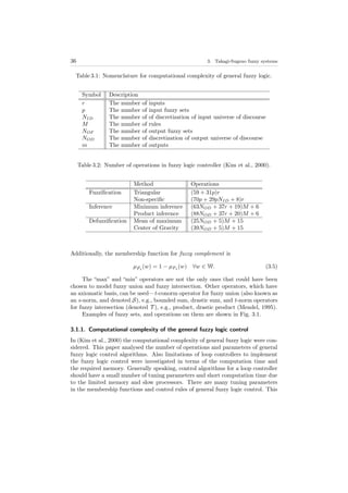 36 3. Takagi-Sugeno fuzzy systems
Table 3.1: Nomenclature for computational complexity of general fuzzy logic.
Symbol Description
r The number of inputs
p The number of input fuzzy sets
NID The number of of discretization of input universe of discourse
M The number of rules
NOF The number of output fuzzy sets
NOD The number of discretization of output universe of discourse
m The number of outputs
Table 3.2: Number of operations in fuzzy logic controller (Kim et al., 2000).
Method Operations
Fuzziﬁcation Triangular (59 + 31p)r
Non-speciﬁc (70p + 29pNID + 8)r
Inference Minimum inference (63NOD + 37r + 19)M + 6
Product inference (88NOD + 37r + 20)M + 6
Defuzziﬁcation Mean of maximum (25NOD + 5)M + 15
Center of Gravity (39NOD + 5)M + 15
Additionally, the membership function for fuzzy complement is
µ ¯F1
(w) = 1 − µF1
(w) ∀w ∈ W. (3.5)
The “max” and “min” operators are not the only ones that could have been
chosen to model fuzzy union and fuzzy intersection. Other operators, which have
an axiomatic basis, can be used—t-conorm operator for fuzzy union (also known as
an s-norm, and denoted S), e.g., bounded sum, drastic sum, and t-norm operators
for fuzzy intersection (denoted T ), e.g., product, drastic product (Mendel, 1995).
Examples of fuzzy sets, and operations on them are shown in Fig. 3.1.
3.1.1. Computational complexity of the general fuzzy logic control
In (Kim et al., 2000) the computational complexity of general fuzzy logic were con-
sidered. This paper analysed the number of operations and parameters of general
fuzzy logic control algorithms. Also limitations of loop controllers to implement
the fuzzy logic control were investigated in terms of the computation time and
the required memory. Generally speaking, control algorithms for a loop controller
should have a small number of tuning parameters and short computation time due
to the limited memory and slow processors. There are many tuning parameters
in the membership functions and control rules of general fuzzy logic control. This
 