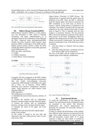 Sonali Dhanorkar et al Int. Journal of Engineering Research and Applications
ISSN : 2248-9622, Vol. 4, Issue 2( Version 1), February 2014, pp.691-696

Fig.1 typical DIS System after acquiring the image sequence.

III.

Hilbert Huang Transform(HHT)

Hilbert-Huang Transform (HHT) is a data analysis
tool, first developed in 1998, which is National
Aeronautics and Space Administration’s. It is
designated name for the combination of the EMD and
the HSA. Empirical mode decomposition(EMD)
divided into basis functions called intrinsic mode
functions (IMFs). Combination of the EMD and the
Hilbert spectral analysis (HSA) is HHT; the HSA
includes the Hilbert transform of each IMF generated
by the EMD process [1].
HHT have three main blocks:
3.1. EMD
3.2. Hilbert Transform
3.3.Jitter Motion Vector Estimation

www.ijera.com

Figure.3.shows Flowchart of EMD Process. The
sifting process is repeated until the signal meets the
definition of an IMF. Then, the IMF is subtracted
from the original signal, The process to generate one
IMF considered as an inner loop, as shown in
Figure.3. and the sifting process is repeated on the
remainder. The residue is treated as the new data and
subjected to the same sifting process (start of outer
loop in Figure.3.) This is repeated until the final
residue is a monotonic function. The last extracted
IMF is the lowest frequency component of the signal,
better known as the trend. Terminating criteria are
applied to the sifting process for IMFs since allowing
sifting to go beyond a certain point. The entire EMD
process is terminated if any of the following criteria
is satisfied:
 when the residue is a function with one unique
extremum.
 when the residue becomes a monotonic function
from which no IMF can be extracted [1].
The sum of the IMFs and the residue recovers the
original signal, which indicates completeness.

3.1 EMD

Fig.2.Shows DIS method using HHT

In general, The first component to the HHT method
is EMD algorithm .The EMD separates nonstationary
data into locally nonoverlapping time-scale
components. EMD attempts to decompose any signal
into a finite set of functions, whose Hilbert
transforms give physical instantaneous frequency
values. These functions are called intrinsic mode
functions (IMFs)[1].
EMD Algorithm :The sifting process is as follows:
1) Identified the local extrema (maxima, minima) of
the signal.
2) Connect the maxima with an interpolation
function, creating an upper envelope about the signal.
3) Connect the minima with an interpolation
function, creating a lower envelope about the signal.
4) Calculate the mean of the upper and lower
envelopes.
5) Subtract the local mean from the original signal.
Iterate on the residual
6) The residue is treated as the new data and
subjected to the same sifting process (start of outer
loop in Fig. 3)[4].

www.ijera.com

Fig..3.shows Flowchart of EMD Process

IV.

Experimental Result:

To verify the effectiveness of the proposed DIS
method, The experimental results of proposed system
are presented in this article. The horizontal
displacements and vertical displacements are
presented, the procedure for horizontal motions is
exactly the same.
In order to evaluate the performances of the method,
three different image sequences are processed. In this
paper, three image sequences are used to find out
IMF and horizontal ,vertical LMV. In Ist image
sequence is shaky car video which is available in
video library of Matlab. It has 10 sec duration, 132
692 | P a g e

 