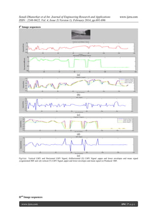 Sonali Dhanorkar et al Int. Journal of Engineering Research and Applications
ISSN : 2248-9622, Vol. 4, Issue 2( Version 1), February 2014, pp.691-696

www.ijera.com

Ist Image sequences

(a)

(b)

(c)

(d)

(e)
Fig.4.(a) Vertical LMV and Horizontal LMV Signal, (b)Horizontal (X) LMV Signal ,upper and lower envelopes and mean signal
,(c)generated IMF and .(d) vertical (Y) LMV Signal ,upper and lower envelopes and mean signal (e) Produced IMF.

IInd Image sequences
www.ijera.com

694 | P a g e

 