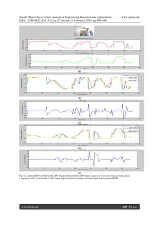 Sonali Dhanorkar et al Int. Journal of Engineering Research and Applications
ISSN : 2248-9622, Vol. 4, Issue 2( Version 1), February 2014, pp.691-696

www.ijera.com

(a)

(b)

(c)

(d)

(e)
Fig.5.(a) Vertical LMV and Horizontal LMV Signal,(b)Horizontal(X) LMV Signal ,upper and lower envelopes and mean signal,
(c) generated IMF ,(d) Vertical LMV(Y) Signal ,upper and lower envelopes and mean signal and (e) generated IMF

www.ijera.com

695 | P a g e

 