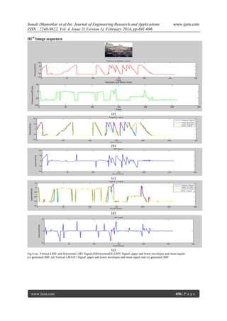 Sonali Dhanorkar et al Int. Journal of Engineering Research and Applications
ISSN : 2248-9622, Vol. 4, Issue 2( Version 1), February 2014, pp.691-696

www.ijera.com

IIIrd Image sequences

(a)

(b)

(c)

(d)

(e)
Fig.6.(a) Vertical LMV and Horizontal LMV Signal,(b)Horizontal(X) LMV Signal ,upper and lower envelopes and mean signal,
(c) generated IMF ,(d) Vertical LMV(Y) Signal ,upper and lower envelopes and mean signal and (e) generated IMF

www.ijera.com

696 | P a g e

 