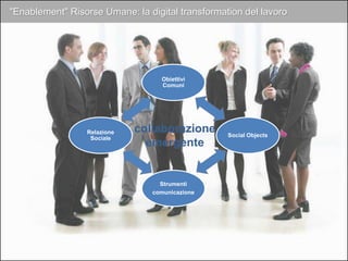 Obiettivi
Comuni
Social Objects
Strumenti
comunicazione
Relazione
Sociale
collaborazione
emergente
"Enablement" Risorse Umane: la digital transformation del lavoro
 