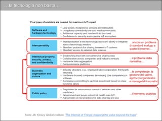 …la tecnologia non basta…
fonte: Mc Kinsey Global Institute "The Internet of Things: mapping the value beyond the hype"
…ancora un problema
di standard analogo a
quello di Internet…
…il problema della
normativa…
…le competenze, la
gestione dei talenti,
approcci organizzativi
e manageriali innovativi
…l'intervento pubblico
 