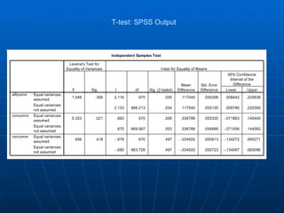 T-test: SPSS Output 